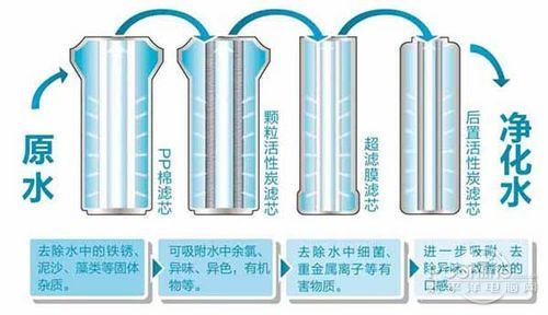 要不要拒絕污染水，裝不裝凈水器，健康飲水由你自己做主！
