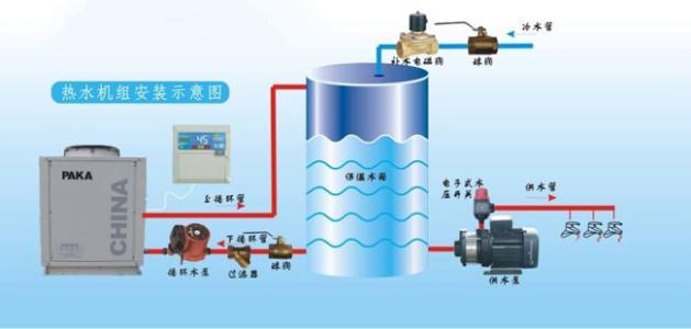 空氣能的四大核心構(gòu)件是什么？