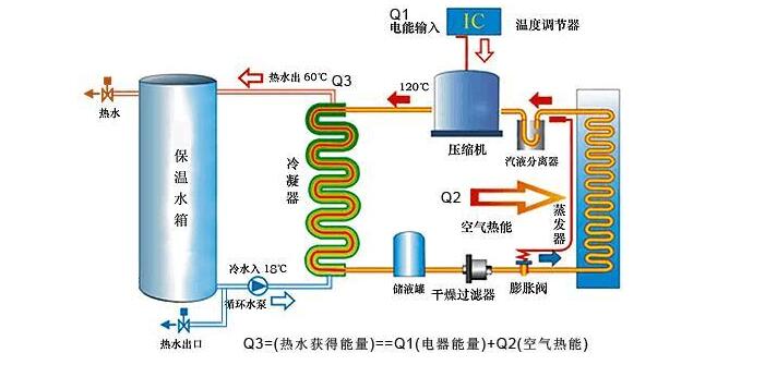 空氣能機組需定期檢查什么？