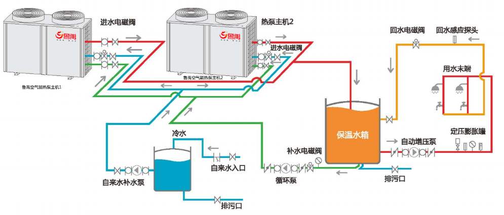 空氣能熱泵冬季不制熱怎么辦？