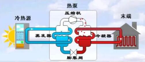 空氣能熱泵冬季正確防凍方法！